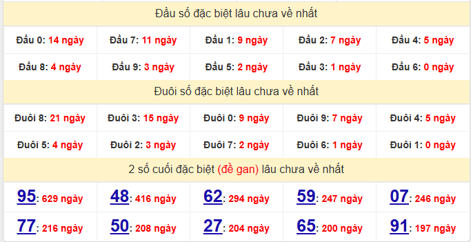 dac-biet-da-nang-lau-ve-ngay-7-3