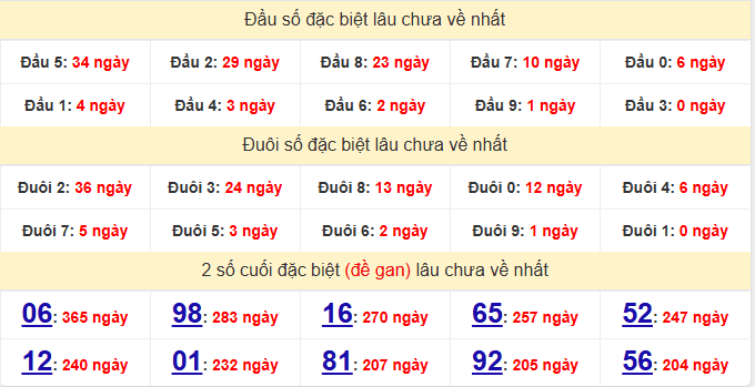 dac-biet-dac-lac-lau-ve-ngay-10-3 dac-biet-dac-lac-lau-ve-ngay-10-3
