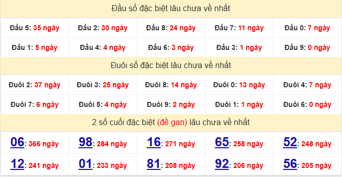 dac-biet-dac-lac-lau-ve-ngay-17-3