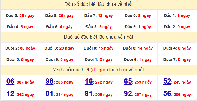 dac-biet-dac-lac-lau-ve-ngay-24-3 dac-biet-dac-lac-lau-ve-ngay-24-3