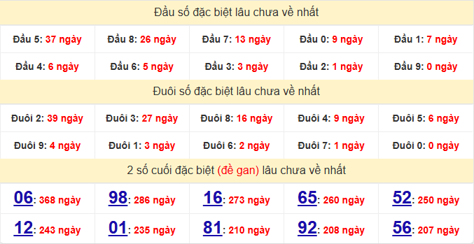 dac-biet-dac-lac-lau-ve-ngay-31-3 dac-biet-dac-lac-lau-ve-ngay-31-3