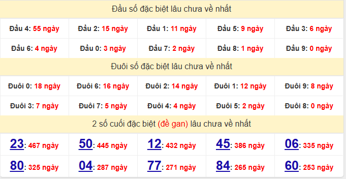 dac-biet-dac-nong-lau-ve-ngay-14-3
