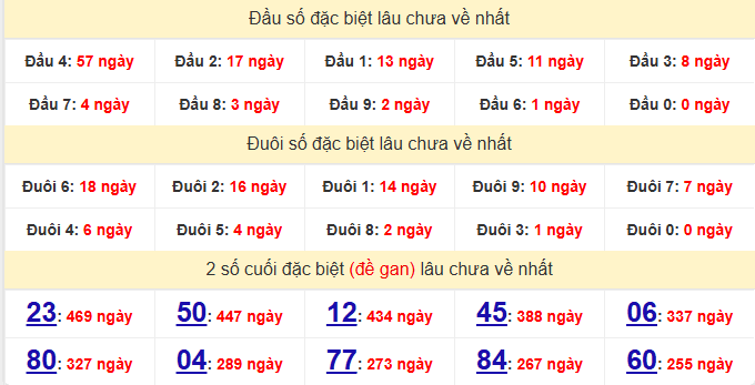 dac-biet-dac-nong-lau-ve-ngay-28-3