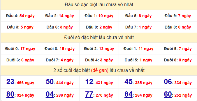 dac-biet-dac-nong-lau-ve-ngay-7-3