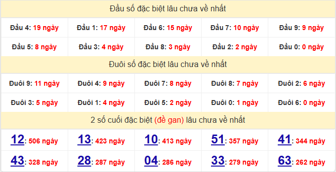 dac-biet-dong-nai-lau-ve-ngay-01-4