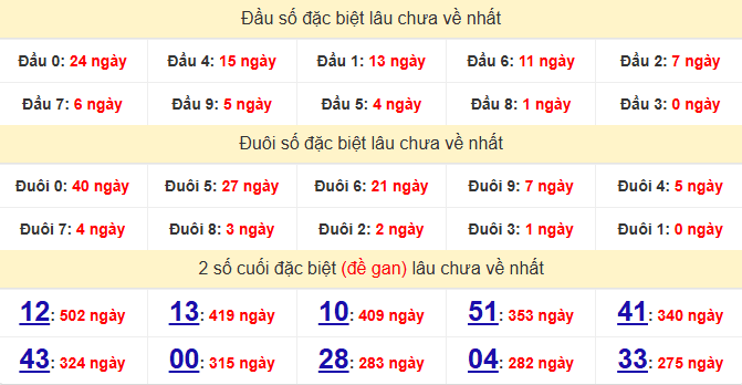 dac-biet-dong-nai-lau-ve-ngay-04-3