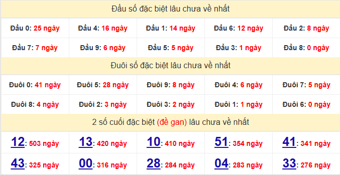 dac-biet-dong-nai-lau-ve-ngay-11-3