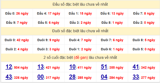 dac-biet-dong-nai-lau-ve-ngay-18-3
