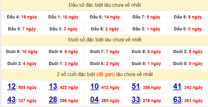 dac-biet-dong-nai-lau-ve-ngay-25-3