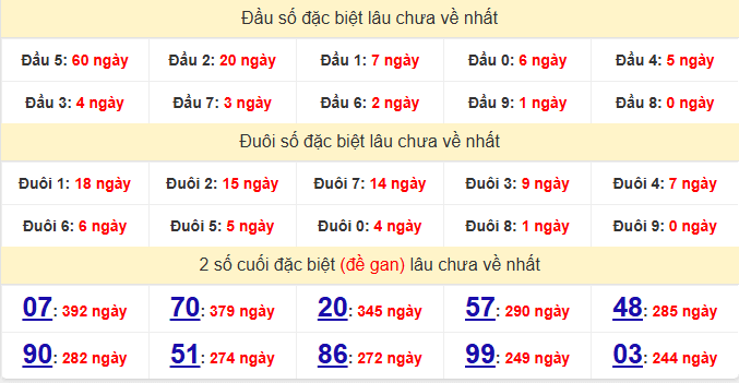 dac-biet-dong-thap-lau-ve-ngay-16-3