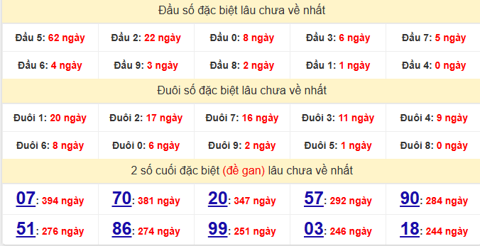 dac-biet-dong-thap-lau-ve-ngay-30-3