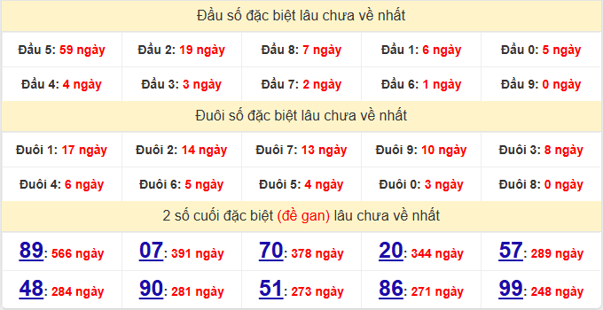 dac-biet-dong-thap-lau-ve-ngay-9-3 dac-biet-dong-thap-lau-ve-ngay-9-3