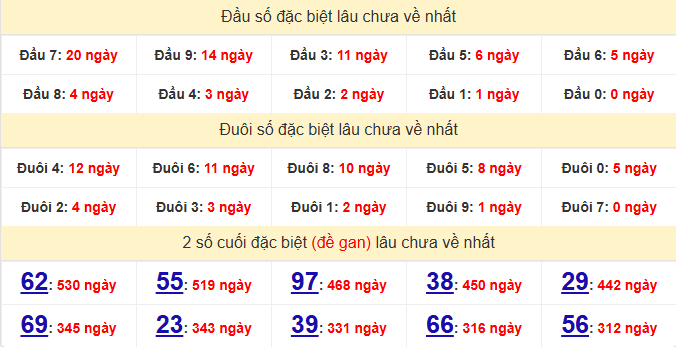 dac-biet-gia-lai-lau-ve-ngay-20-3