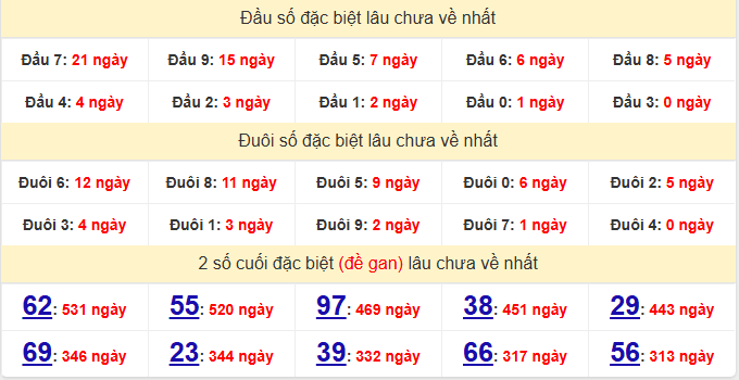 dac-biet-gia-lai-lau-ve-ngay-27-3 dac-biet-gia-lai-lau-ve-ngay-27-3