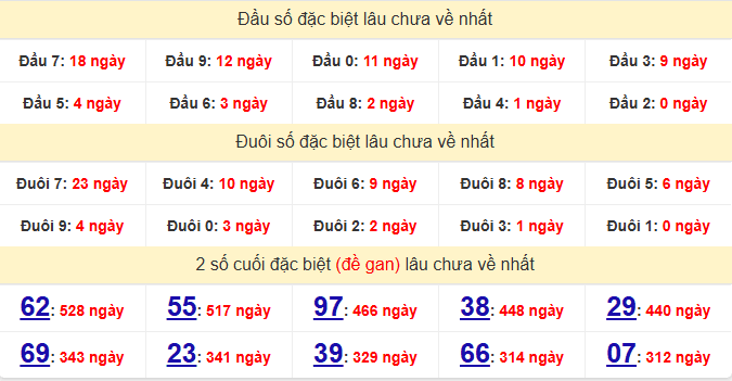 dac-biet-gia-lai-lau-ve-ngay-6-3