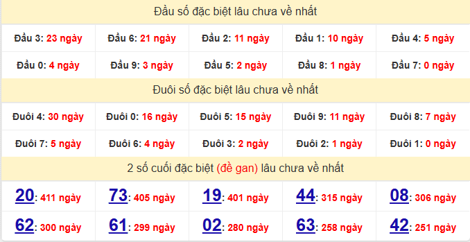dac-biet-hau-giang-lau-ve-ngay-7-3