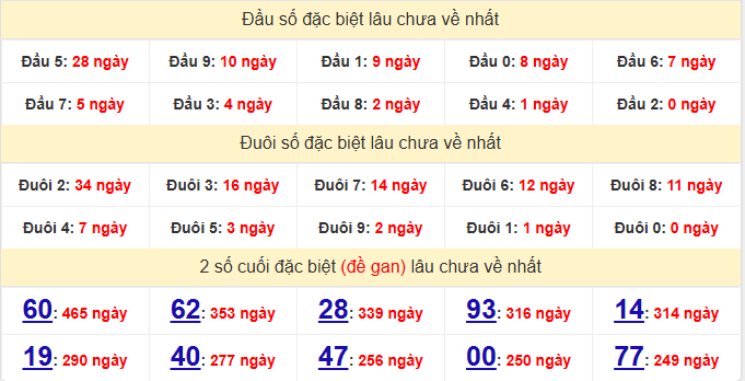 dac-biet-hcm-lau-ve-ngay-02-03 dac-biet-hcm-lau-ve-ngay-02-03