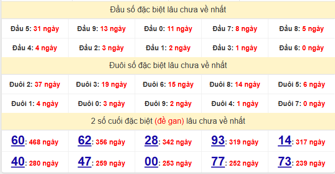 dac-biet-hcm-lau-ve-ngay-14-3
