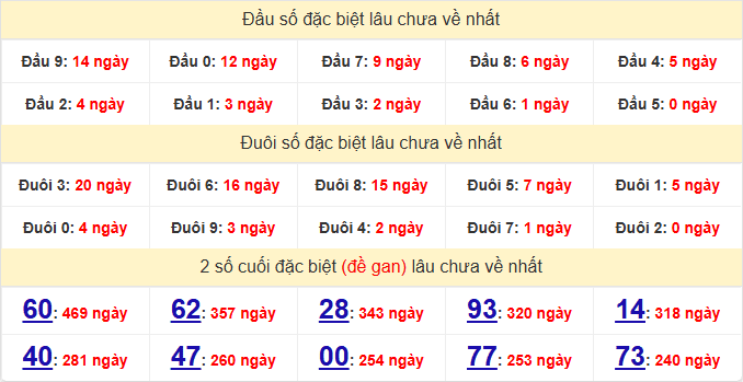 dac-biet-hcm-lau-ve-ngay-16-3 dac-biet-hcm-lau-ve-ngay-16-3