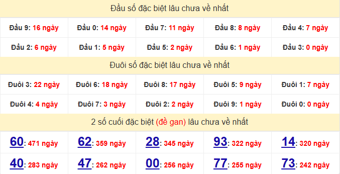 dac-biet-hcm-lau-ve-ngay-23-3 dac-biet-hcm-lau-ve-ngay-23-3