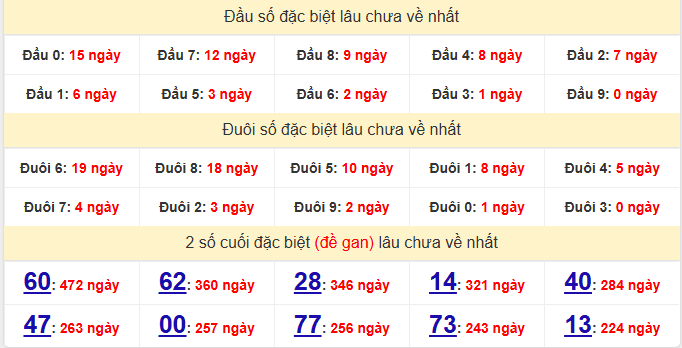 dac-biet-hcm-lau-ve-ngay-28-3 dac-biet-hcm-lau-ve-ngay-28-3