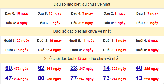 dac-biet-hcm-lau-ve-ngay-30-3