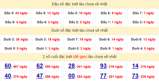 dac-biet-hcm-lau-ve-ngay-9-3 dac-biet-hcm-lau-ve-ngay-9-3