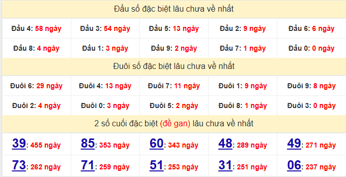 dac-biet-hue-lau-ve-ngay-15-3