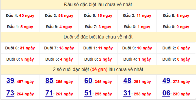 dac-biet-hue-lau-ve-ngay-22-3
