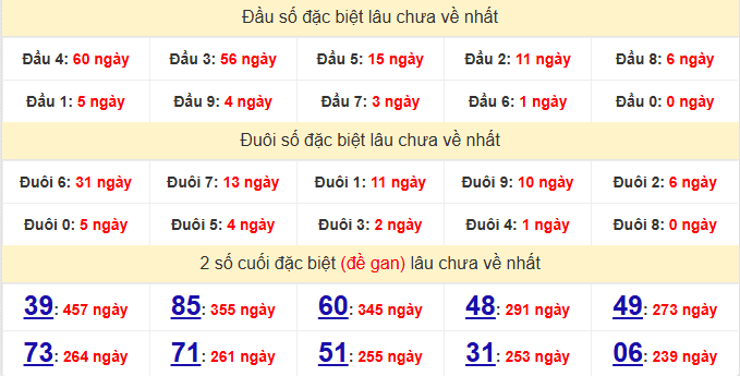 dac-biet-hue-lau-ve-ngay-23-3 dac-biet-hue-lau-ve-ngay-23-3