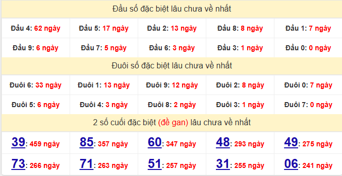 dac-biet-hue-lau-ve-ngay-29-3 dac-biet-hue-lau-ve-ngay-29-3