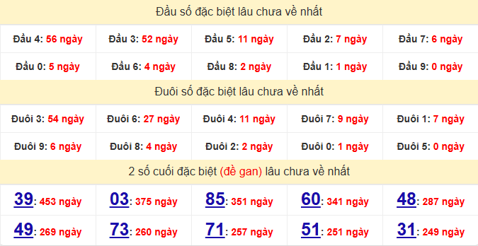 dac-biet-hue-lau-ve-ngay-8-3