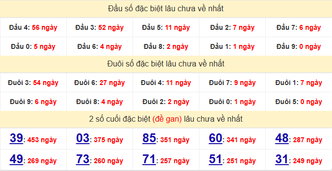 dac-biet-hue-lau-ve-ngay-9-3 dac-biet-hue-lau-ve-ngay-9-3