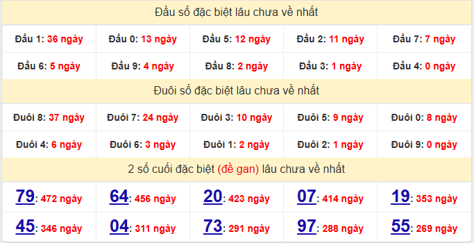 dac-biet-khanh-hoa-lau-ve-ngay-01-4