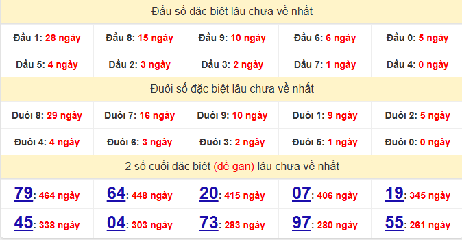 dac-biet-khanh-hoa-lau-ve-ngay-04-3 dac-biet-khanh-hoa-lau-ve-ngay-04-3