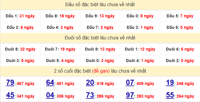 dac-biet-khanh-hoa-lau-ve-ngay-15-3