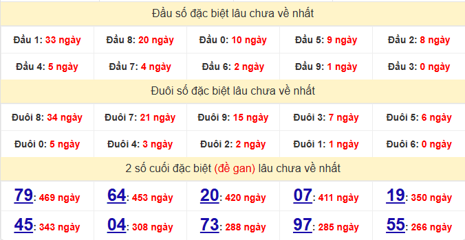 dac-biet-khanh-hoa-lau-ve-ngay-22-3 dac-biet-khanh-hoa-lau-ve-ngay-22-3