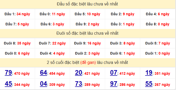 dac-biet-khanh-hoa-lau-ve-ngay-25-3