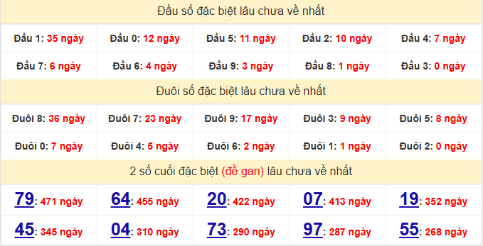 dac-biet-khanh-hoa-lau-ve-ngay-29-3 dac-biet-khanh-hoa-lau-ve-ngay-29-3