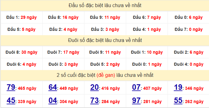dac-biet-khanh-hoa-lau-ve-ngay-8-3