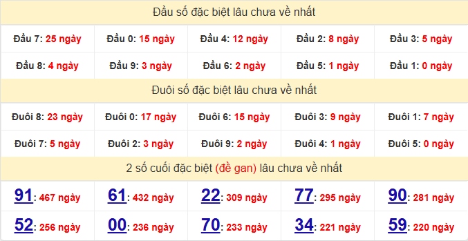 dac-biet-kien-giang-lau-ve-ngay-15-3