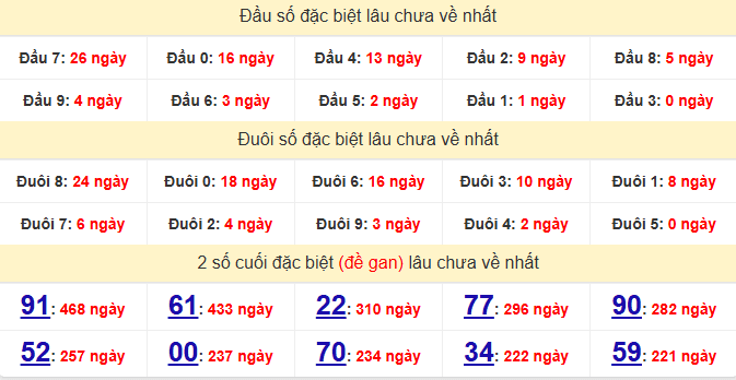 dac-biet-kien-giang-lau-ve-ngay-22-3 dac-biet-kien-giang-lau-ve-ngay-22-3