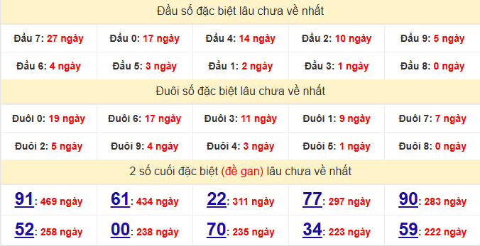 dac-biet-kien-giang-lau-ve-ngay-29-3 dac-biet-kien-giang-lau-ve-ngay-29-3