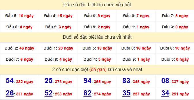 dac-biet-kon-tum-lau-ve-ngay-15-3