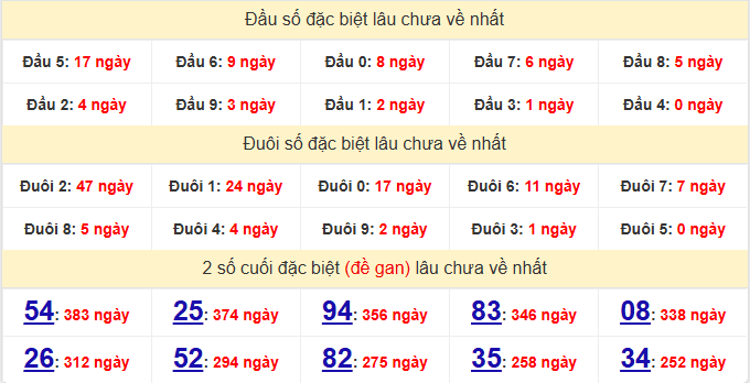 dac-biet-kon-tum-lau-ve-ngay-22-3 dac-biet-kon-tum-lau-ve-ngay-22-3