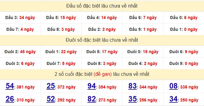 dac-biet-kon-tum-lau-ve-ngay-8-3