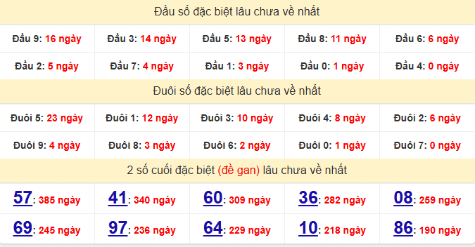 dac-biet-long-an-lau-ve-ngay-21-3 dac-biet-long-an-lau-ve-ngay-21-3