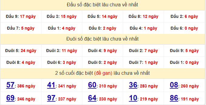 dac-biet-long-an-lau-ve-ngay-28-3 dac-biet-long-an-lau-ve-ngay-28-3