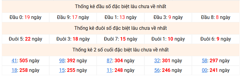 dac-biet-mb-lau-ve-ngay-18-3