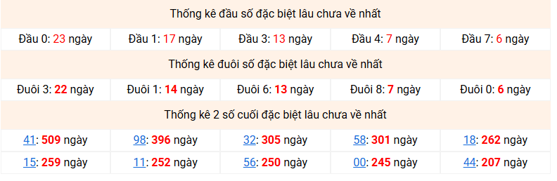 dac-biet-mb-lau-ve-ngay-22-3 dac-biet-mb-lau-ve-ngay-22-3